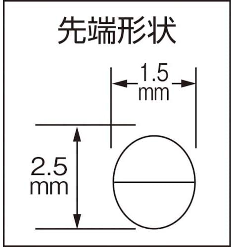 RN-125 đầu kìm