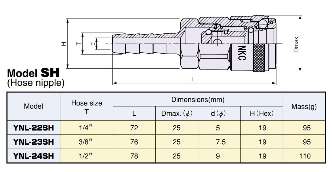 Đầu nối nhanh tự động NKC YNL-22SH