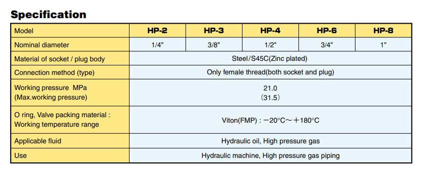 Khớp nối khí áp xuất cao NKC HP