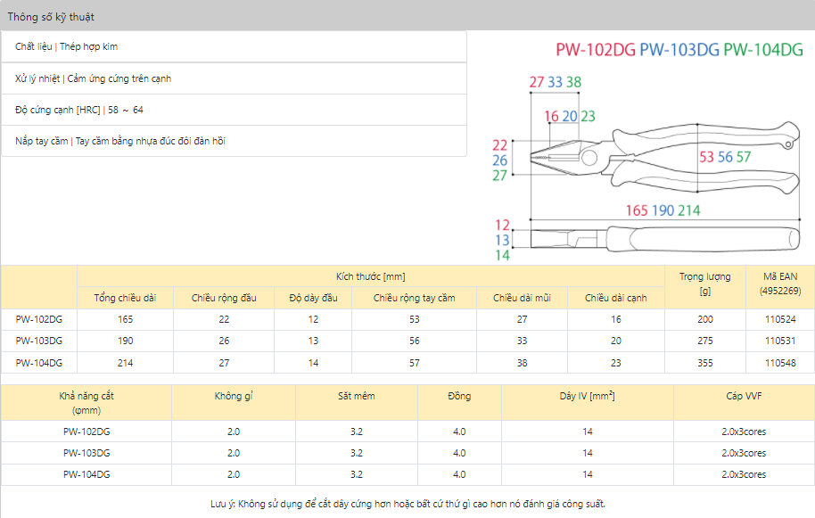 Thông số kìm PW-102DG PW-103DG PW-104DG