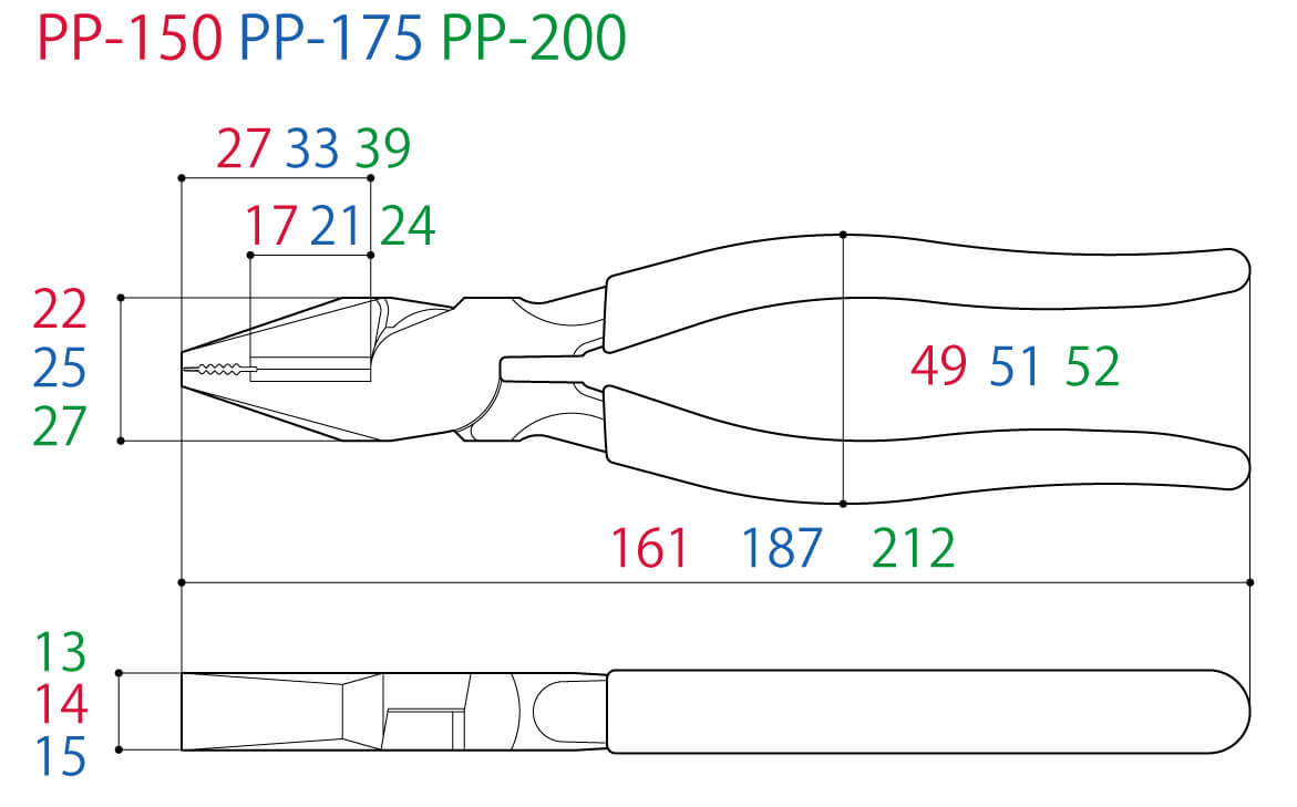 PP-150 PP-175 PP-200