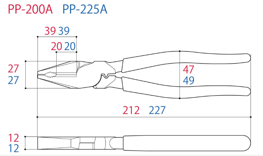 PP-200A PP-225A