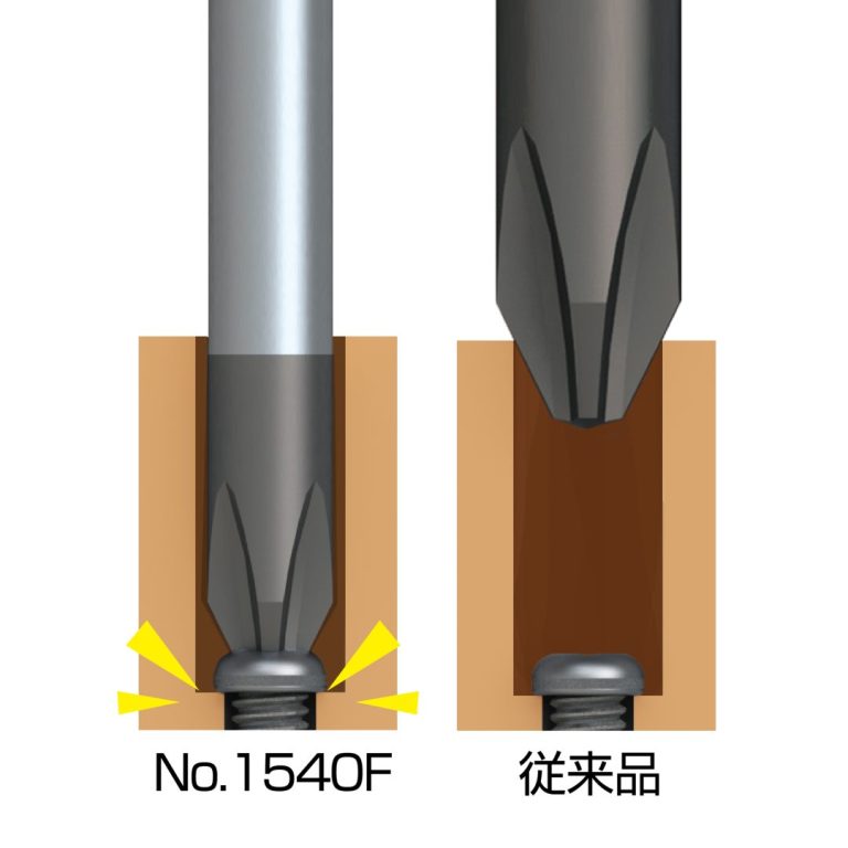 Anex No.1540